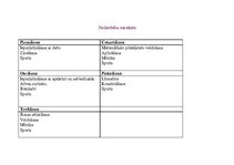 Prakses atskaite 'Prakses atskaite bērnudārzā', 1.