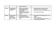 Prakses atskaite 'Prakses atskaite bērnudārzā', 3.