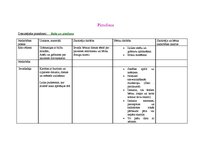 Prakses atskaite 'Prakses atskaite bērnudārzā', 4.