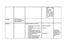 Prakses atskaite 'Prakses atskaite bērnudārzā', 17.