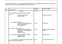 Prakses atskaite 'Prakses atskaite bērnudārzā', 21.