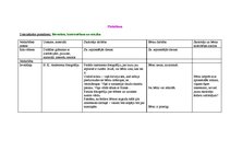 Prakses atskaite 'Prakses atskaite bērnudārzā', 23.