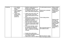 Prakses atskaite 'Prakses atskaite bērnudārzā', 24.