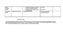 Prakses atskaite 'Prakses atskaite bērnudārzā', 26.