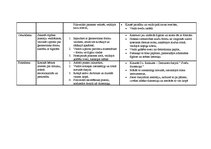 Prakses atskaite 'Prakses atskaite bērnudārzā', 28.