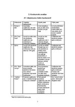 Referāts 'Pārtikas rūpniecības nozares analīze', 7.