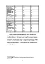 Referāts 'Pārtikas rūpniecības nozares analīze', 11.
