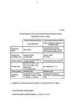 Konspekts 'Nekustamā īpašuma nodoklis Latvijā un Krievijā', 2.