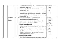 Konspekts 'Kalendārs - tematiskais plāns krievu valodas stundām 6.klasei', 17.