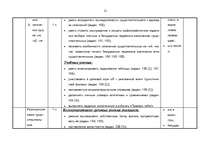 Konspekts 'Kalendārs - tematiskais plāns krievu valodas stundām 6.klasei', 21.