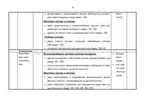 Konspekts 'Kalendārs - tematiskais plāns krievu valodas stundām 6.klasei', 22.