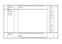 Konspekts 'Kalendārs - tematiskais plāns krievu valodas stundām 6.klasei', 25.