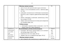 Konspekts 'Kalendārs - tematiskais plāns krievu valodas stundām 6.klasei', 27.