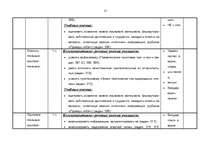 Konspekts 'Kalendārs - tematiskais plāns krievu valodas stundām 6.klasei', 31.