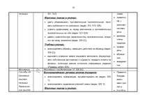 Konspekts 'Kalendārs - tematiskais plāns krievu valodas stundām 6.klasei', 32.