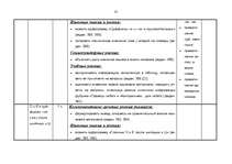 Konspekts 'Kalendārs - tematiskais plāns krievu valodas stundām 6.klasei', 35.