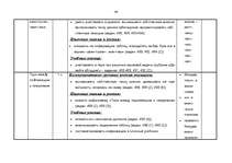 Konspekts 'Kalendārs - tematiskais plāns krievu valodas stundām 6.klasei', 46.