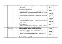 Konspekts 'Kalendārs - tematiskais plāns krievu valodas stundām 6.klasei', 51.