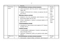 Konspekts 'Kalendārs - tematiskais plāns krievu valodas stundām 6.klasei', 55.