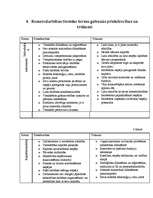 Referāts 'Uzņēmuma dibināšana un reģistrācija', 21.