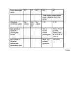 Referāts 'Uzņēmuma dibināšana un reģistrācija', 25.