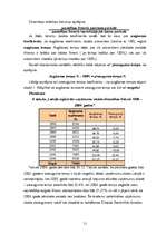 Referāts 'Uzņēmumu skaita un nozaru struktūras izmaiņas Latvijā', 11.