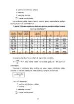 Referāts 'Uzņēmumu skaita un nozaru struktūras izmaiņas Latvijā', 18.