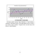 Referāts 'Uzņēmumu skaita un nozaru struktūras izmaiņas Latvijā', 24.