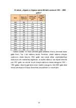 Referāts 'Uzņēmumu skaita un nozaru struktūras izmaiņas Latvijā', 26.