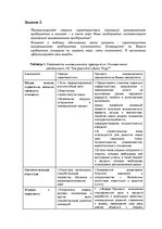 Konspekts 'Экзаменационные задания учебного курса "Инновационный менеджмент"', 7.