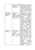 Konspekts 'Экзаменационные задания учебного курса "Инновационный менеджмент"', 9.