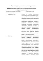 Konspekts 'Экзаменационные задания учебного курса "Инновационный менеджмент"', 15.