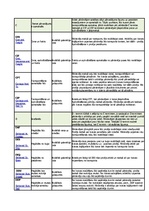 Konspekts 'Starptautiskā tirdzniecība', 14.