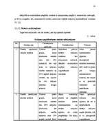 Referāts 'Krājumu vadīšanas modeļu pielietošana biznesa modelēšanas spēlē ILMG', 28.