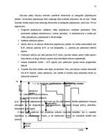 Referāts 'Krājumu vadīšanas modeļu pielietošana biznesa modelēšanas spēlē ILMG', 32.