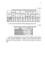 Referāts 'Krājumu vadīšanas modeļu pielietošana biznesa modelēšanas spēlē ILMG', 53.