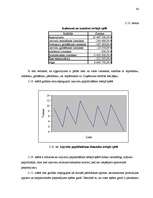 Referāts 'Krājumu vadīšanas modeļu pielietošana biznesa modelēšanas spēlē ILMG', 63.
