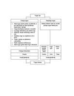 Referāts 'Konkurences būtība. Pilnīga konkurence', 2.
