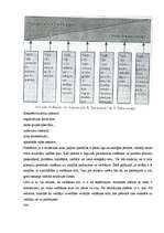 Konspekts 'Iezīmju teorijas. Stilu teorijas. Biheiviorālās līderības teorijas. Situatīvas l', 12.