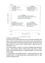 Konspekts 'Iezīmju teorijas. Stilu teorijas. Biheiviorālās līderības teorijas. Situatīvas l', 28.