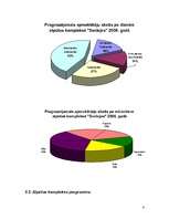 Biznesa plāns 'Atpūtas kompleksa izveide', 6.