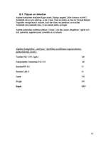 Biznesa plāns 'Atpūtas kompleksa izveide', 14.