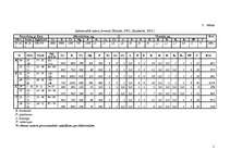 Referāts 'Skolēnu uztura organizācija 5. - 9.klasei', 5.