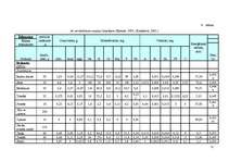 Referāts 'Skolēnu uztura organizācija 5. - 9.klasei', 11.
