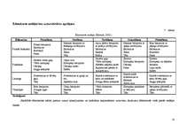 Referāts 'Skolēnu uztura organizācija 5. - 9.klasei', 16.
