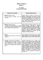 Konspekts 'Mišels de Monteņs "Par žūpību". Viedokļu analīze', 1.