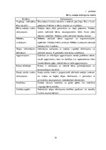 Referāts 'Ogres reģiona publisko bibliotēku bērnu nodaļas iekārtojuma atbilstība pirmsskol', 39.