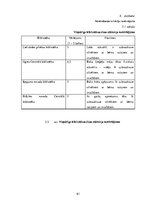 Referāts 'Ogres reģiona publisko bibliotēku bērnu nodaļas iekārtojuma atbilstība pirmsskol', 61.