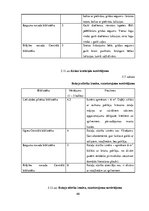 Referāts 'Ogres reģiona publisko bibliotēku bērnu nodaļas iekārtojuma atbilstība pirmsskol', 66.