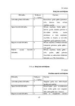 Referāts 'Ogres reģiona publisko bibliotēku bērnu nodaļas iekārtojuma atbilstība pirmsskol', 67.